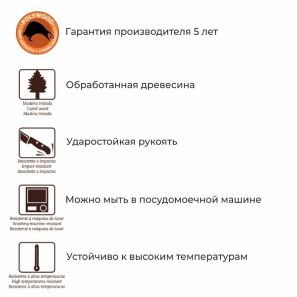 Характеристики серии Polywood Характеристики серии Polywood