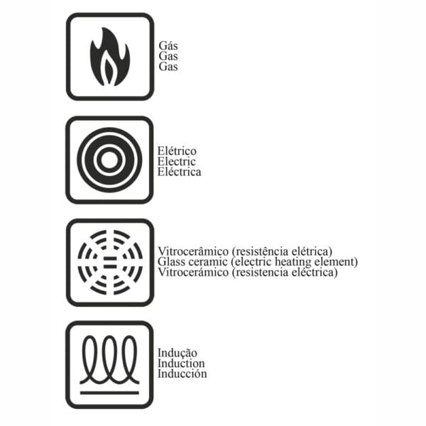 Характеристики использования посуды серии Lyon Характеристики использования посуды серии Lyon